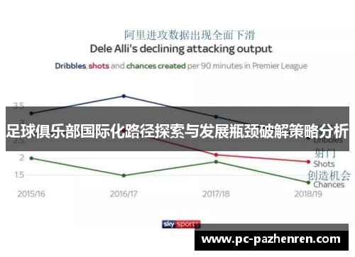 足球俱乐部国际化路径探索与发展瓶颈破解策略分析